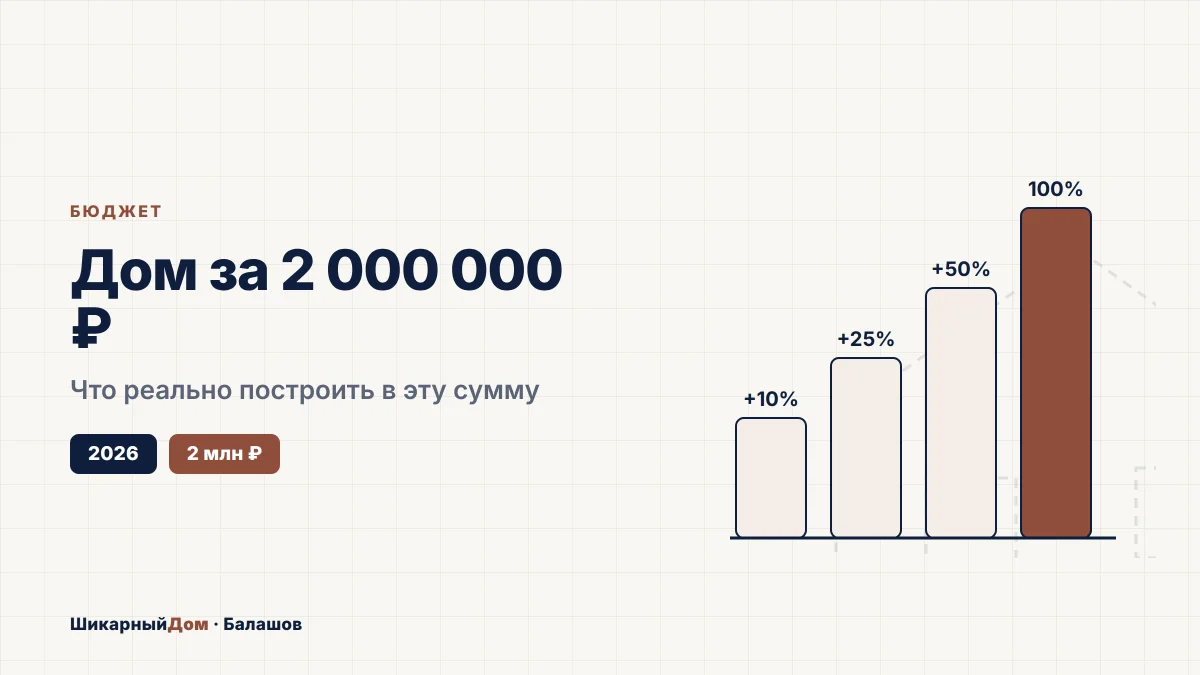 Дом за 2 млн ₽: что реально построить в 2026