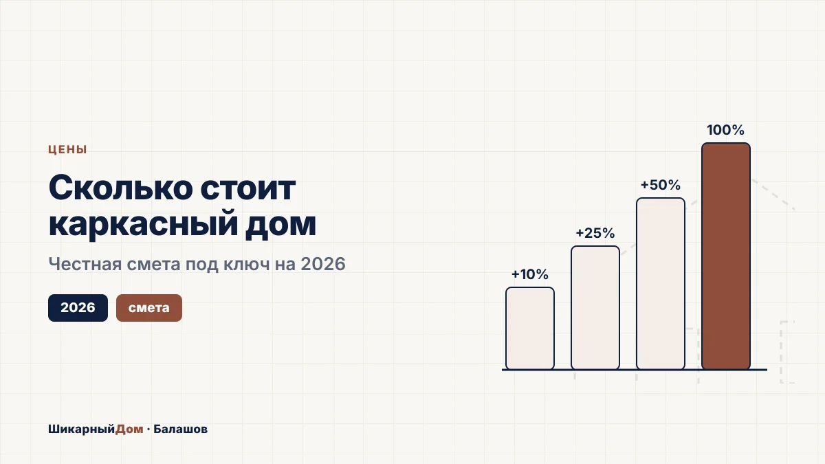 Сколько стоит каркасный дом под ключ в 2026
