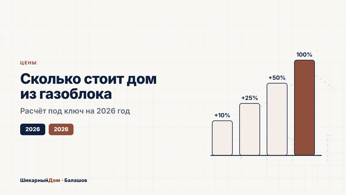 Сколько стоит дом из газоблока в 2026 году