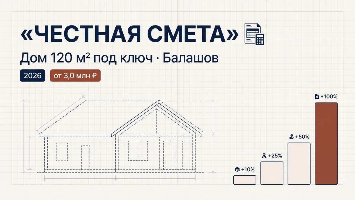 Честная смета дома 120 м² под ключ в Балашове — 2026 год