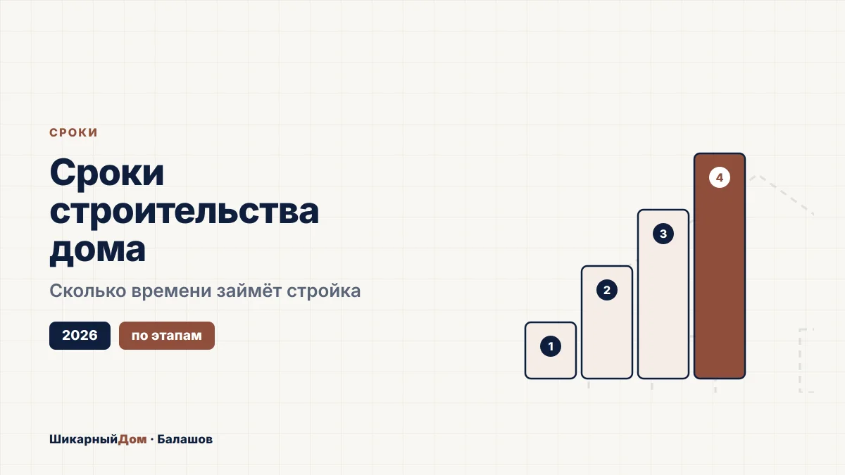 Сроки строительства дома из газоблока